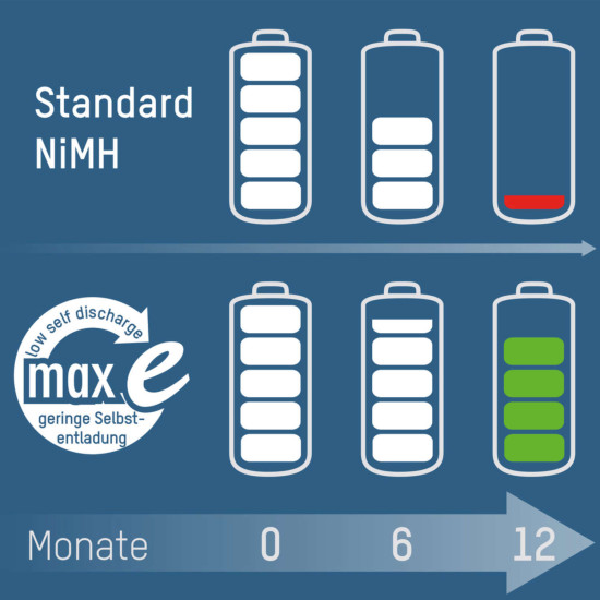 Ansmann maxE 9V 300mAh Ni-MH punjiva baterija