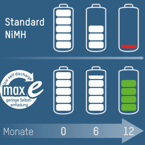 Ansmann MaxE C 1.2V 4500mAh Ni-MH punjiva baterija